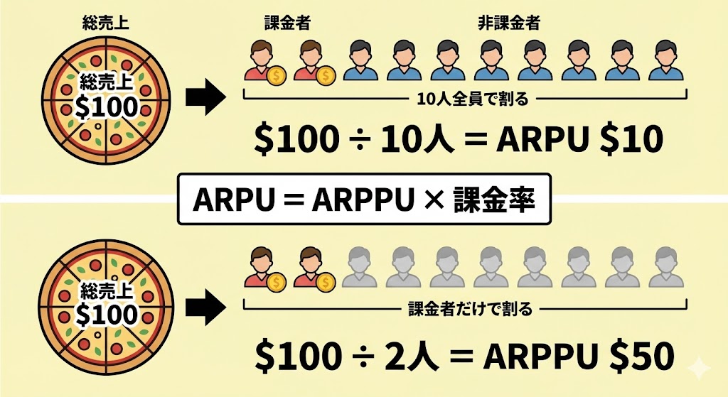 ARPU