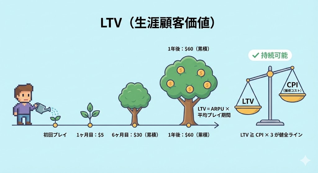 LTV
