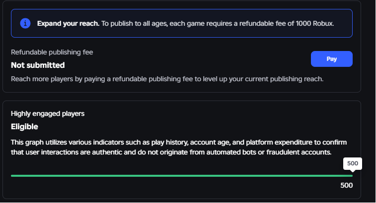 Creator Hub Audience Reach tab. Refundable publishing fee shows Not submitted; Highly engaged players shows Eligible with a 500/500 green bar.
